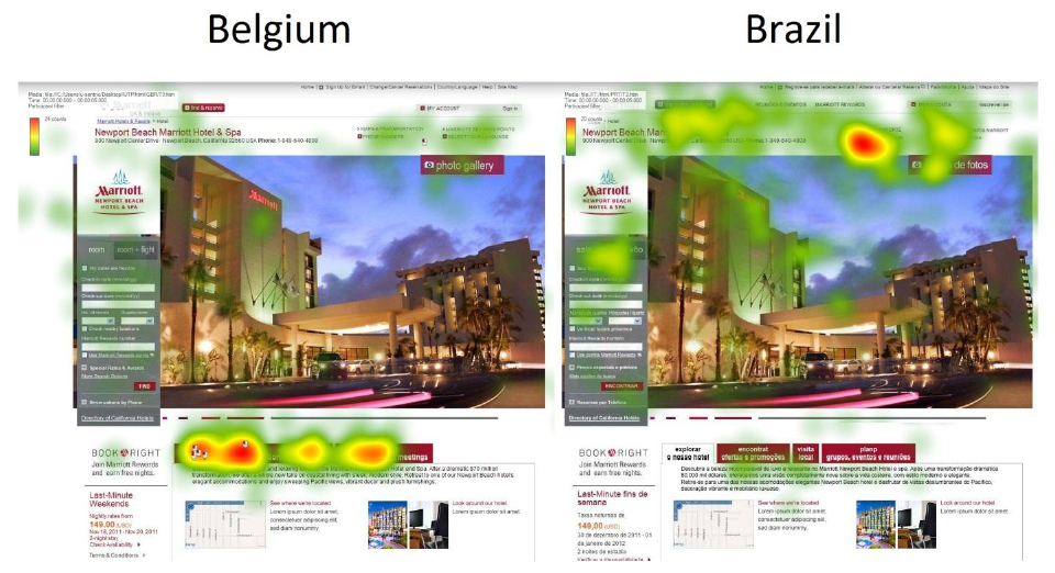 Comparaison heatmap Belgique/Brésil