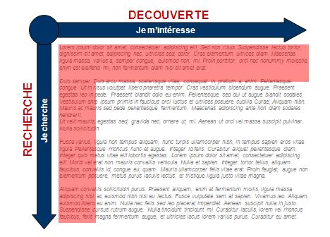 decouverte-interet Le regard sur un texte organisé en paragraphes peut parfois former un F (source : http://www.gwix.net/).