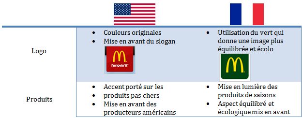 Comparaison Usa/Fr Comparaison Usa/Fr